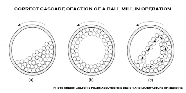 how a ball mill works