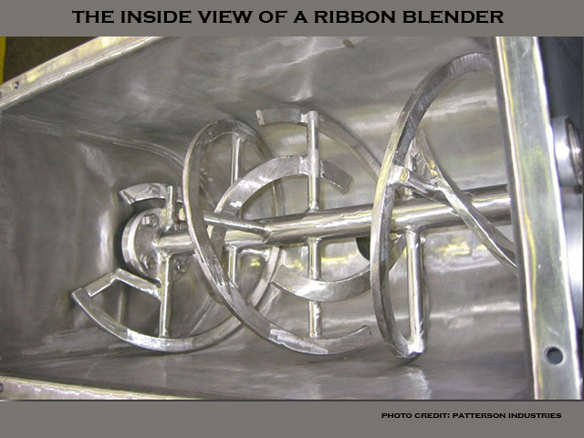 how a blender looks