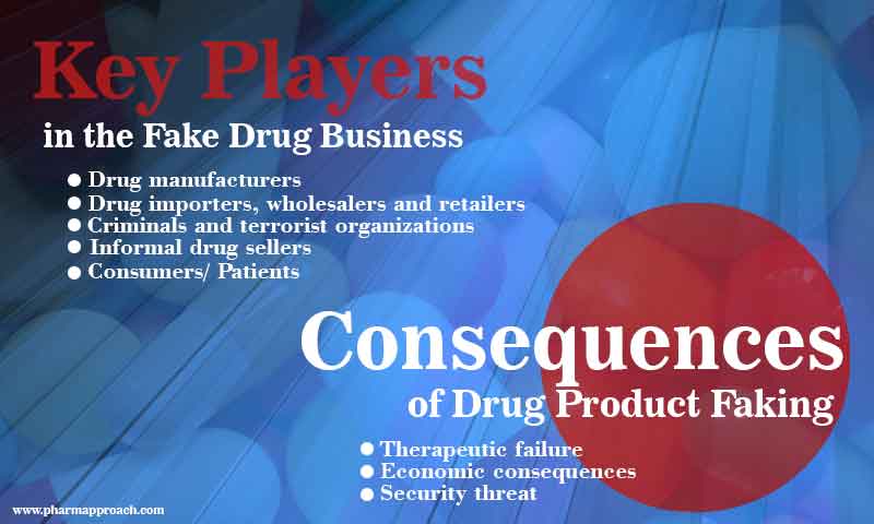  Featured image for the article Consequences of Fake Drugs