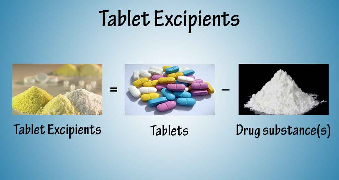 featured image: Excipients Used In the Manufacture of Tablets