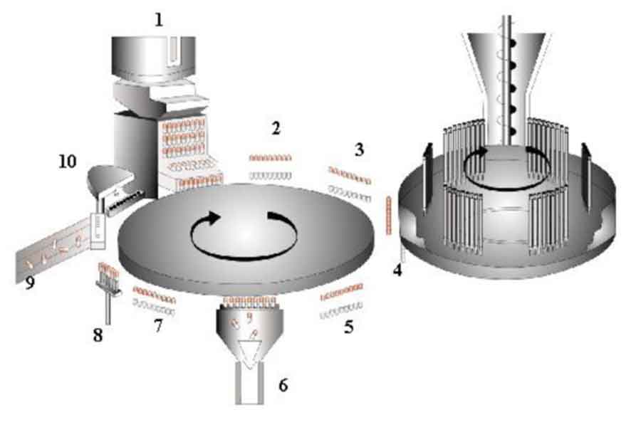 Part of an Encapsulator