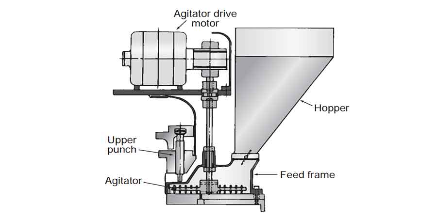 Manufacture of Tablets by Direct Compression Method: Induced Die Feeder