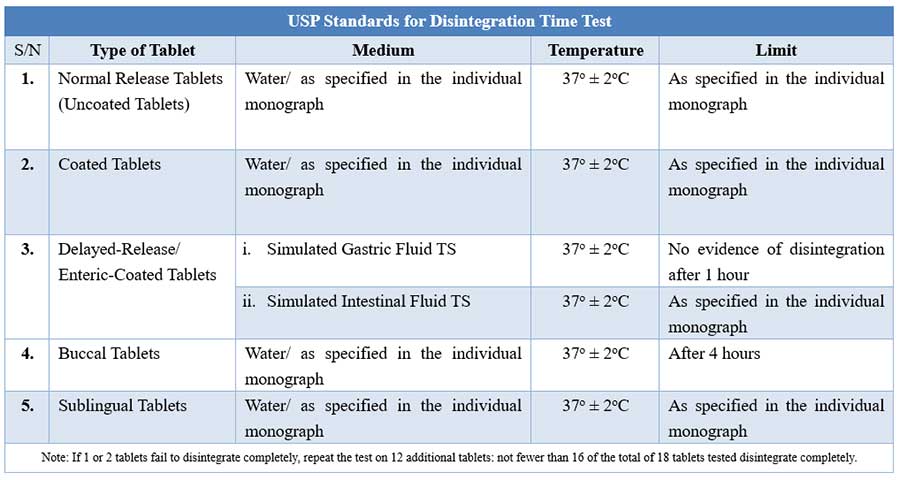 Quality control tests for tablets: USP standards for disintegration time test