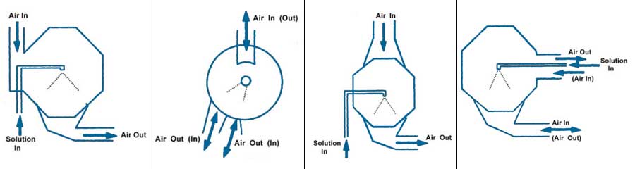 Film coating process: picture of Various designs of perforated pans