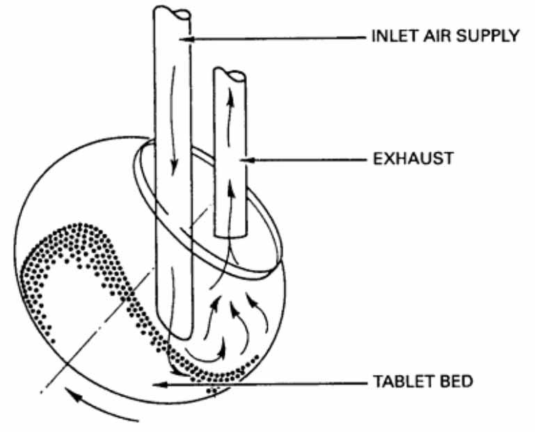 Coating pan