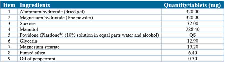 Chewable tablets: Typical formula for a chewable antacid tablet formulation