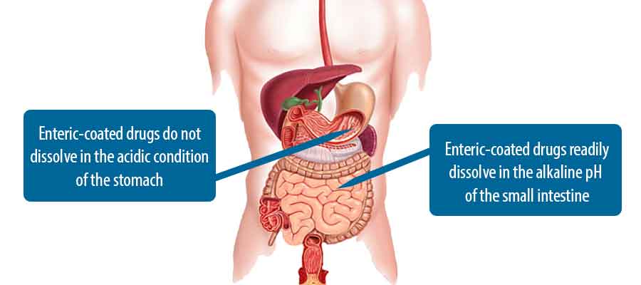 Enteric coating