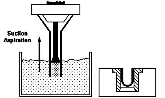 hard-shell gelatin capsules - Multiparticulate dosator capsule filling principle