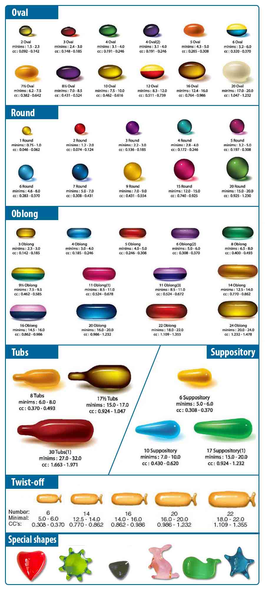 Schematic diagrams illustrating different shapes of soft gelatin capsules