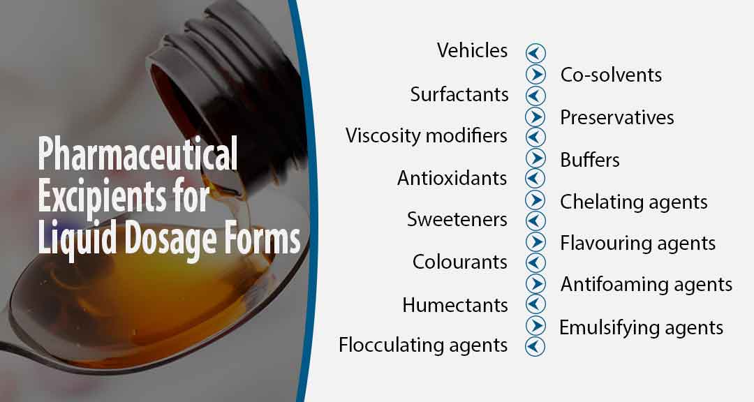 Featured image for Excipients used in the formulation of liquid dosage forms